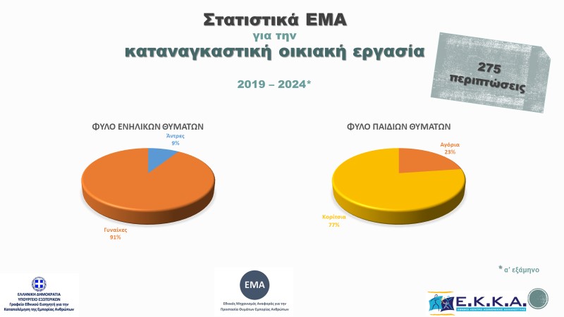 ΟΙΚΙΑΚΗ ΕΡΓΑΣΙΑ1 002